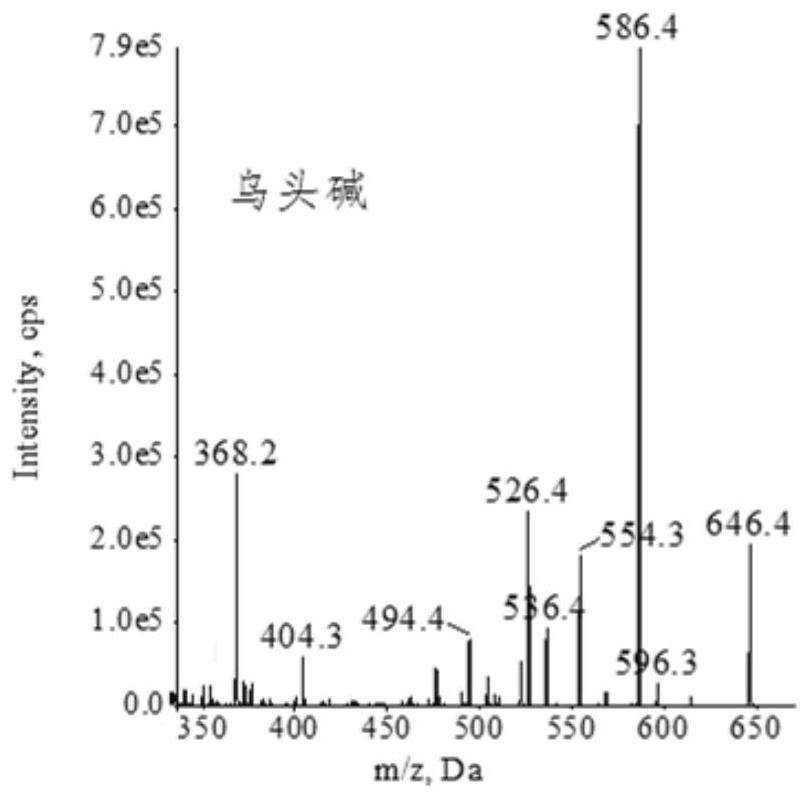 A method for extracting, separating and purifying aconitum alkaloids