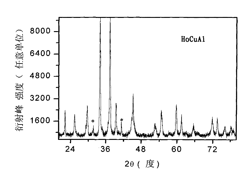 Rare earth-copper-aluminum material for magnetic refrigeration and preparation method thereof