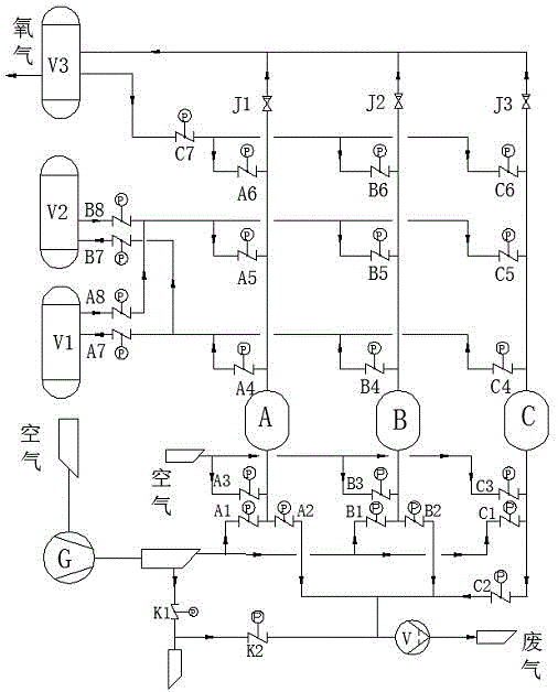 Device and method for preparing oxygen through three-tower low pressure adsorption and vacuum desorption