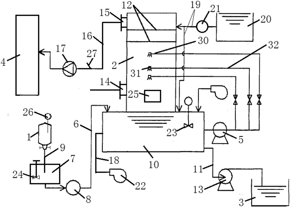 Limestone-gypsum process desulphurization apparatus