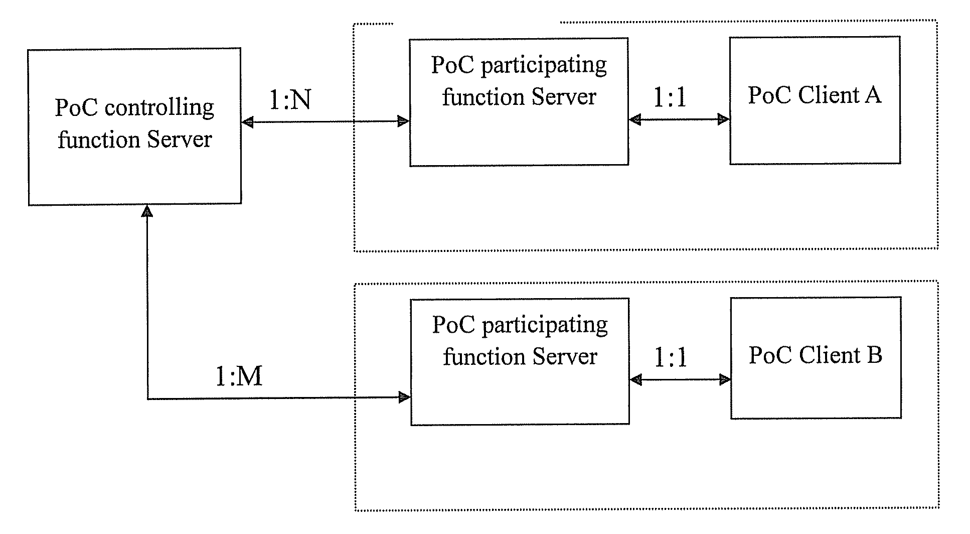 Method and system for sending media stream-based charging request in a multiparty session