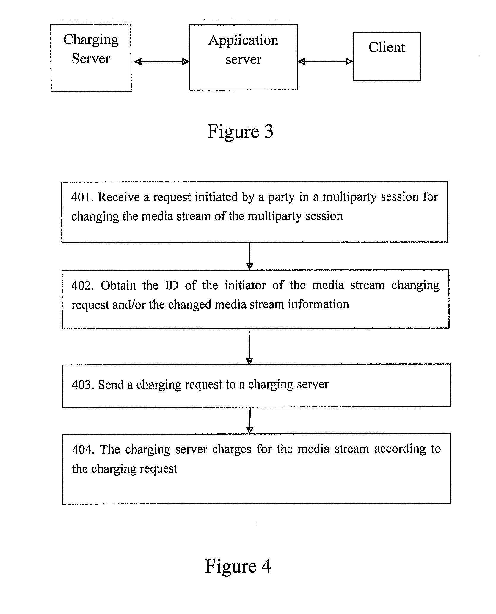 Method and system for sending media stream-based charging request in a multiparty session