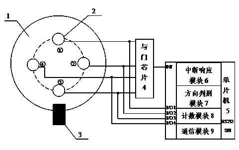 Speedometer capable of autonomously judging direction