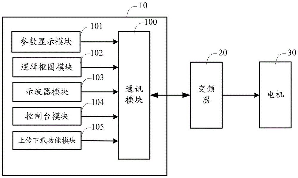 Frequency converter debugging system and method