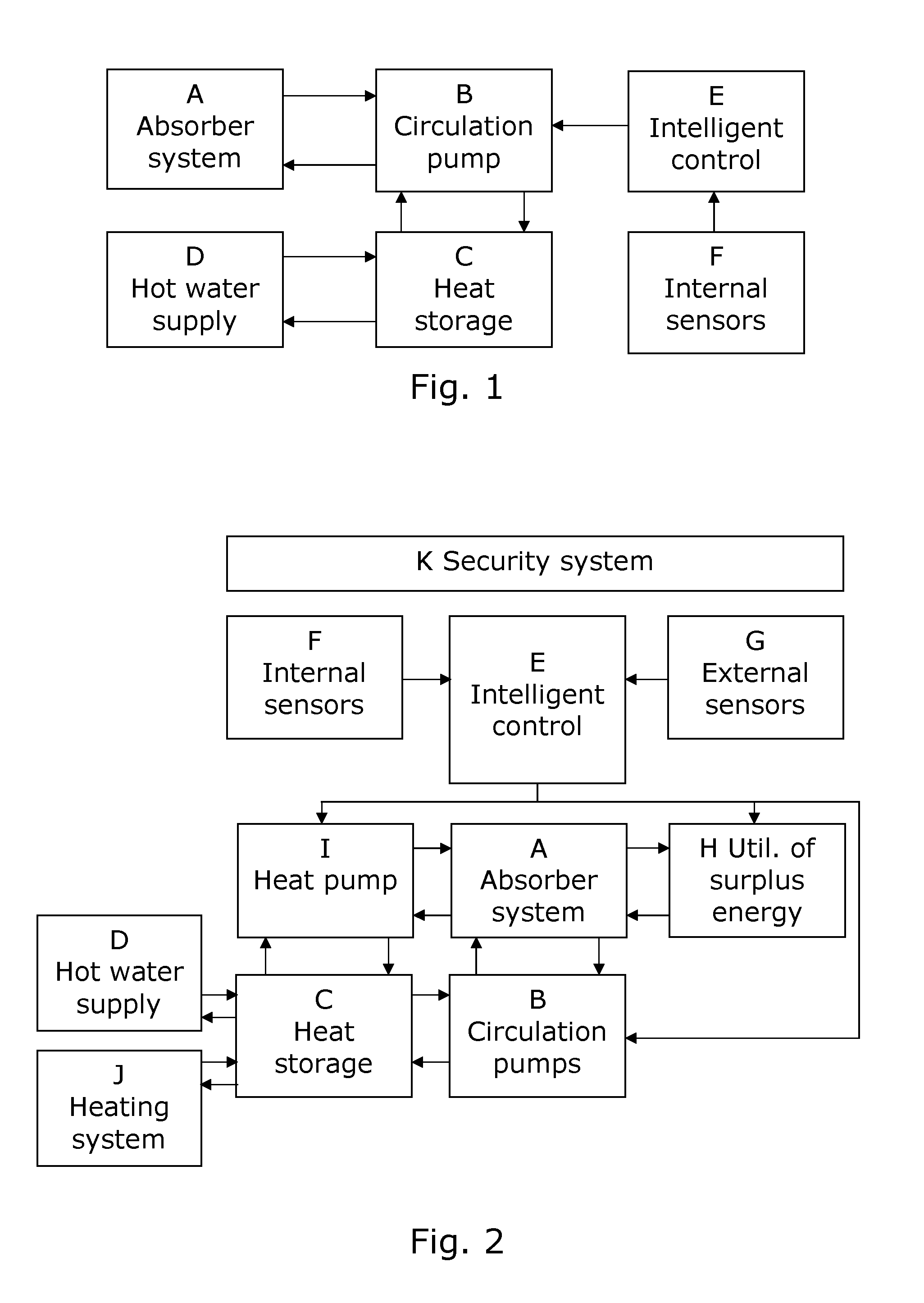 Thermal solar absorber system generating heat and electricity