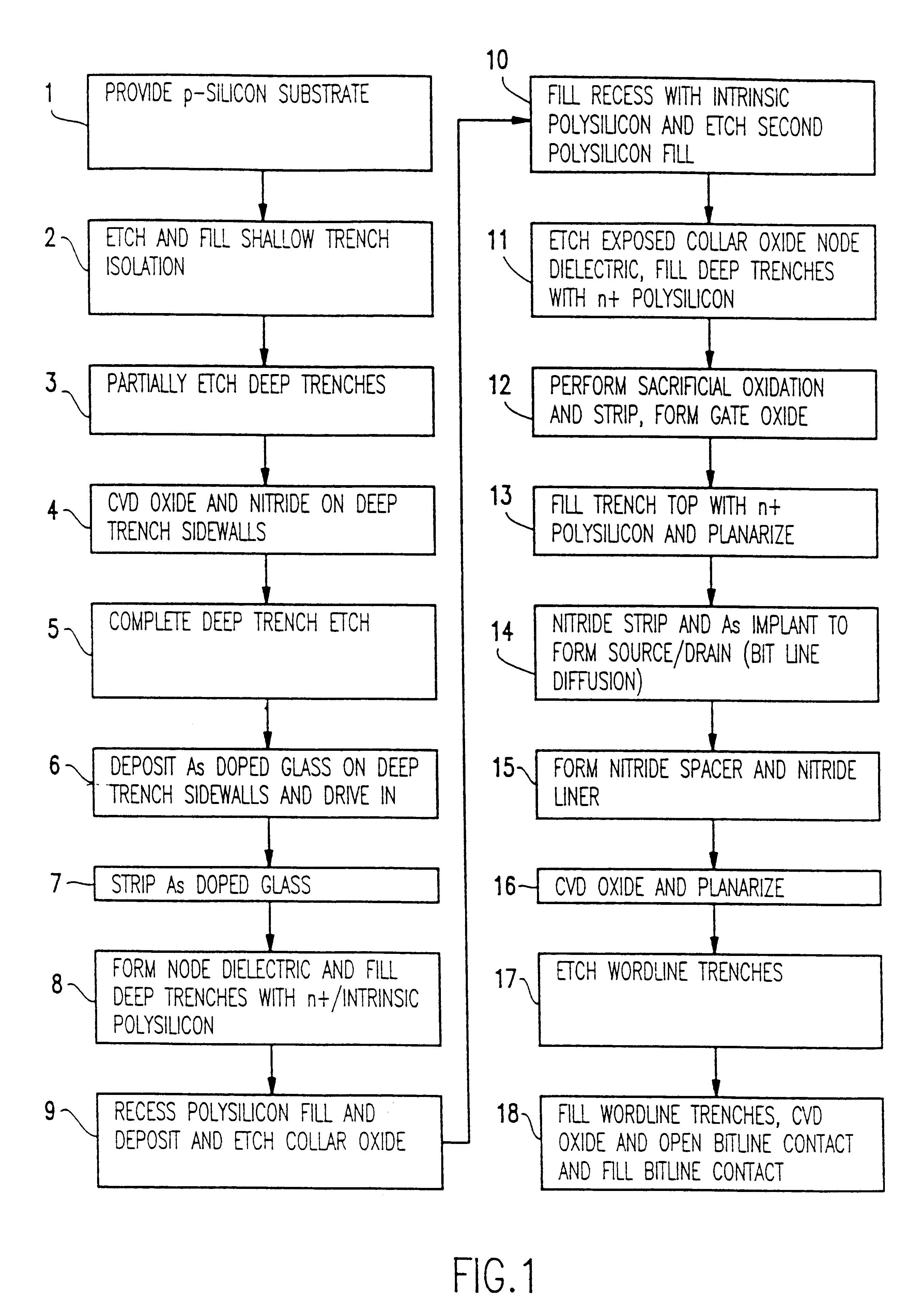 Trench storage dynamic random access memory cell with vertical transfer device