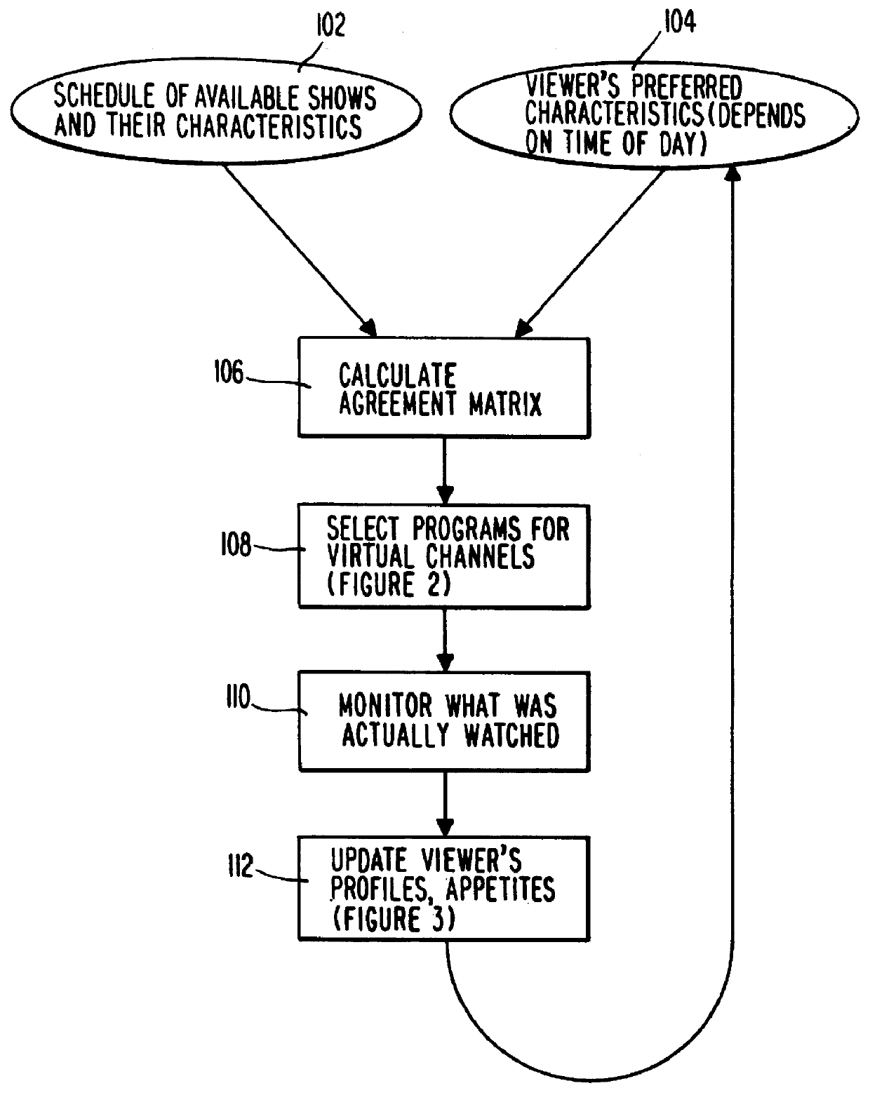 System and method for scheduling broadcast of and access to video programs and other data using customer profiles