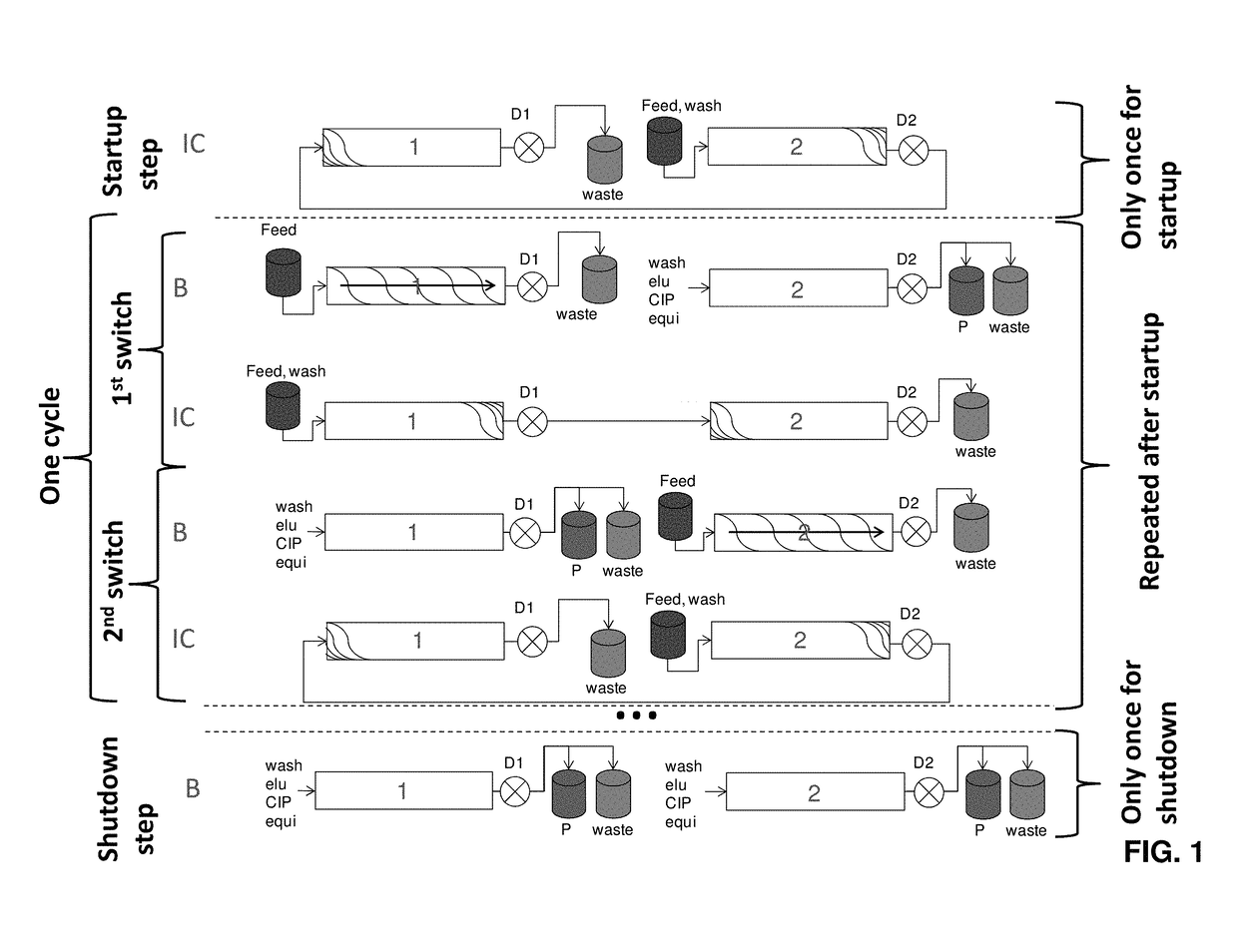 Method for control, monitoring and/or optimization of a chromatographic process