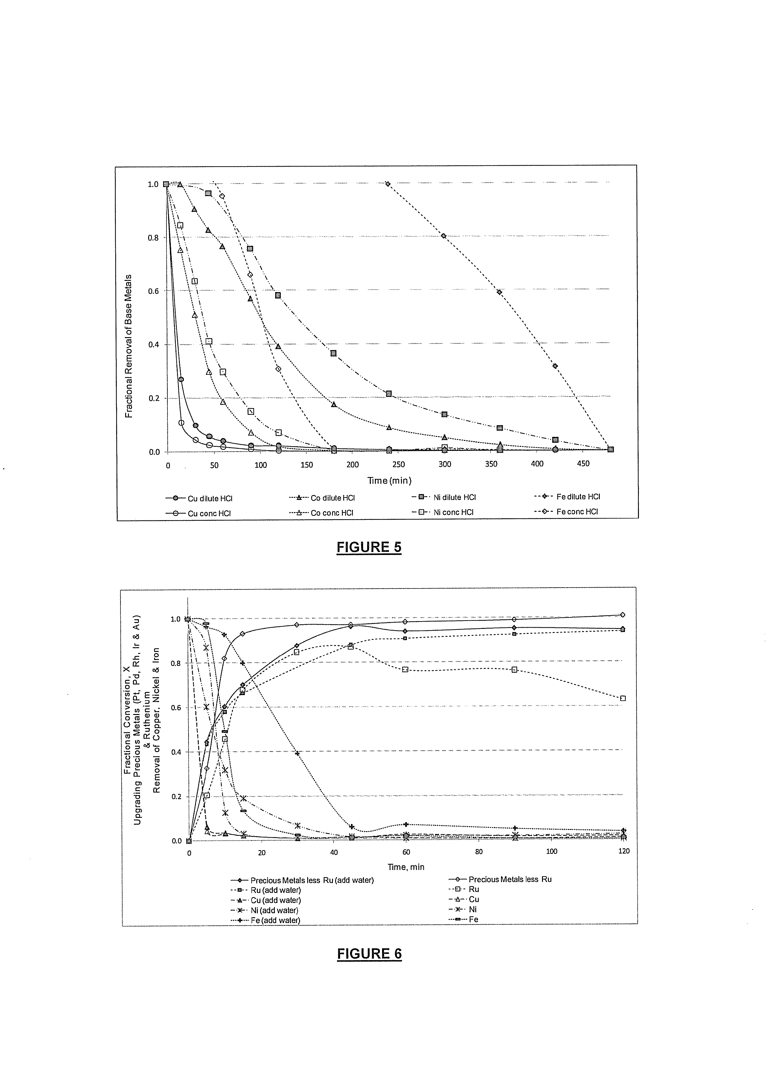 Upgrading of precious metals concentrates and residues