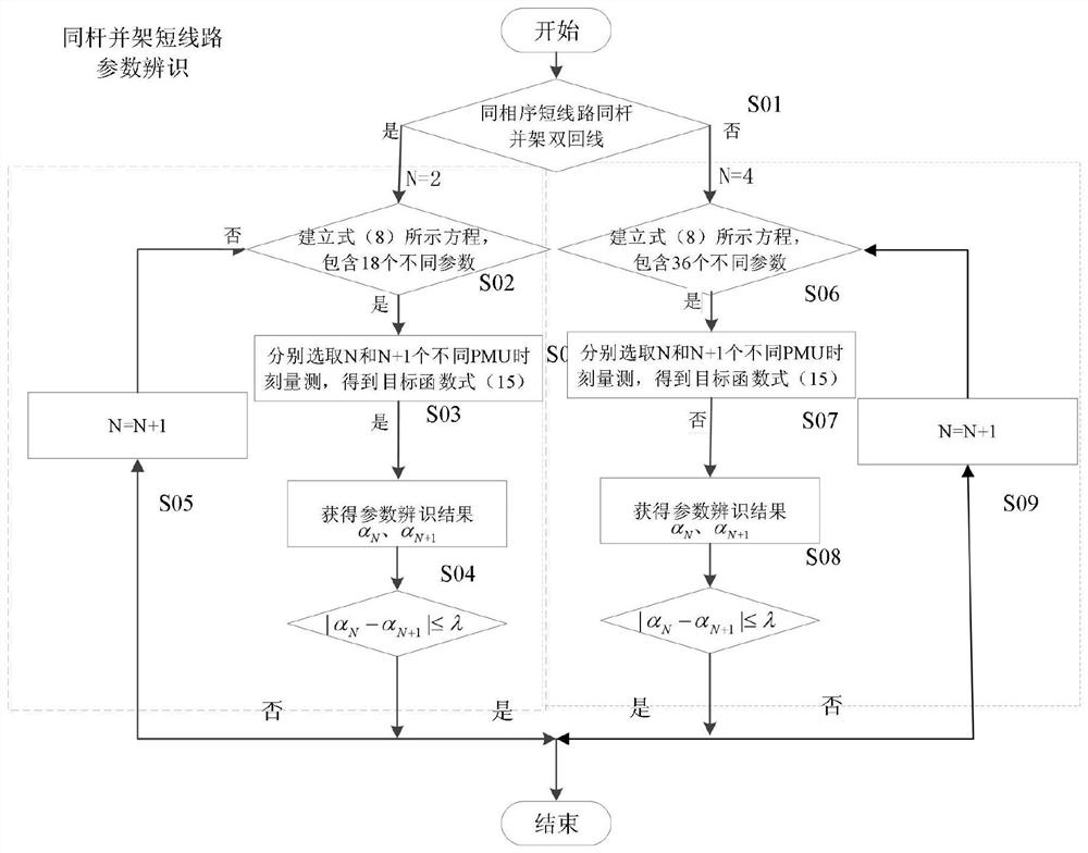 Identification method of complete parameters of double-loop lines on the same pole and double-loop line based on pmu measurement