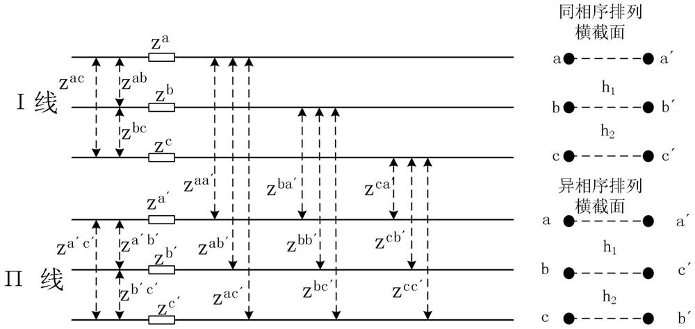 Identification method of complete parameters of double-loop lines on the same pole and double-loop line based on pmu measurement