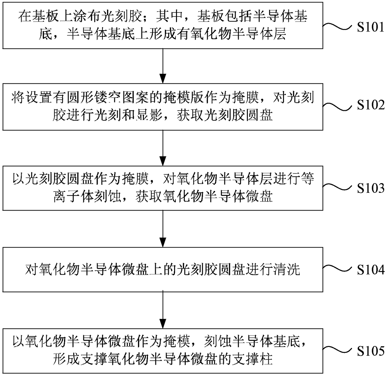 Micro-disk Raman laser device and manufacturing method thereof