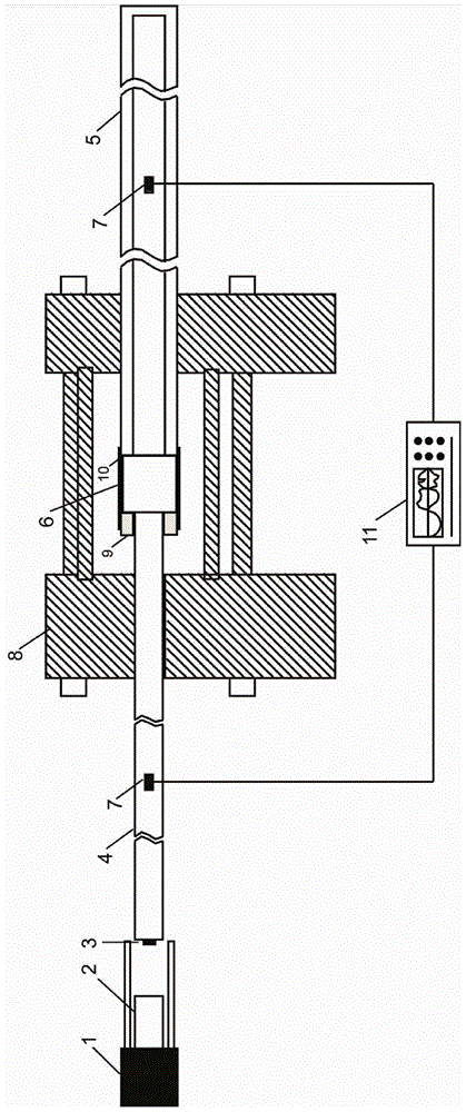 Method and device for testing dynamic shear fracture toughness of brittle materials