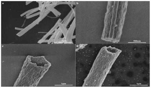 Preparation method of TiO2 nano tubes with controllable tube wall thickness