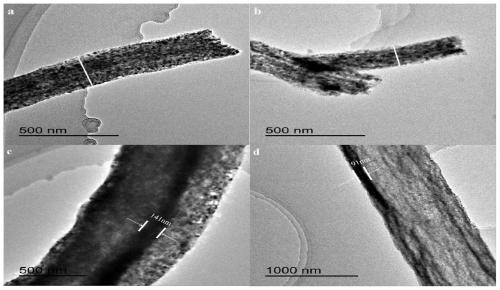 Preparation method of TiO2 nano tubes with controllable tube wall thickness