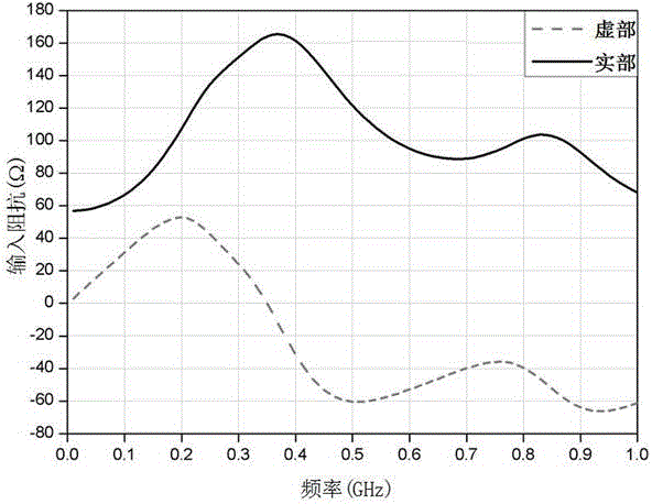 Ultra-wideband antenna for life detection radar