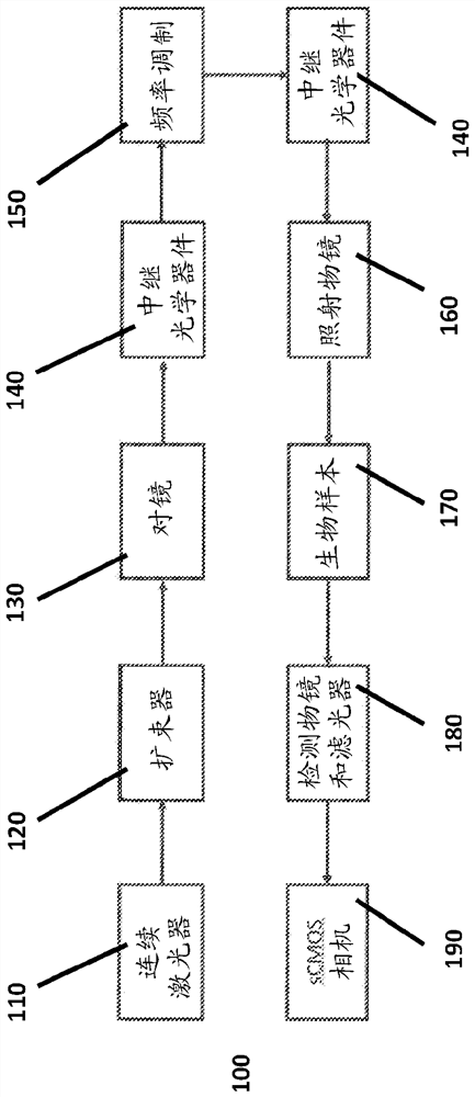 Apparatus and method for fast volumetric fluorescence microscopy using temporally multiplexed light sheets