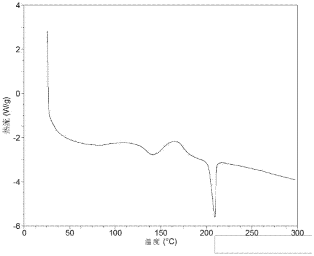 Crystalline form I of Olaparib and preparation method therefor