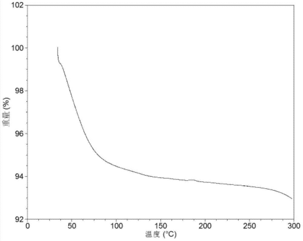 Crystalline form I of Olaparib and preparation method therefor