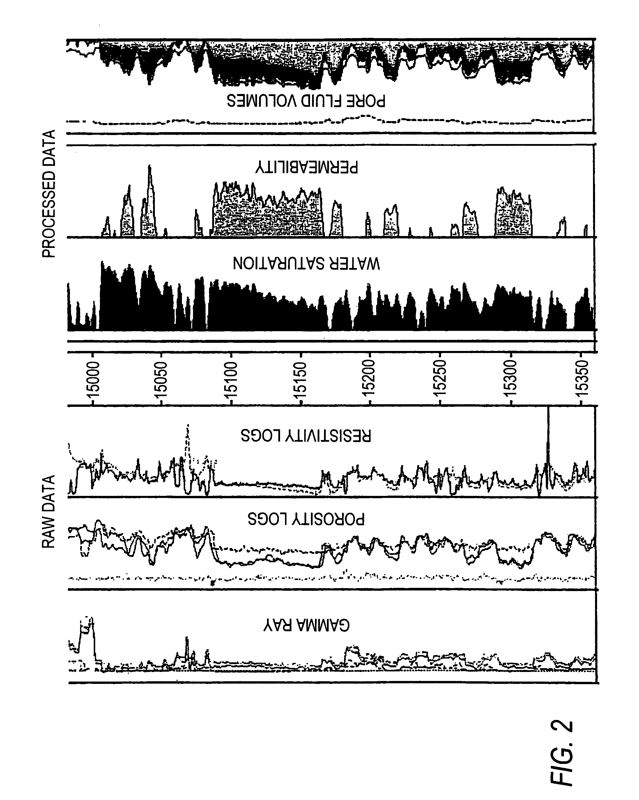 Monte carlo simulation of well logging data