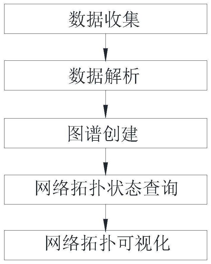 Dynamic network topological graph generation method based on logs and graphs and system thereof, processing equipment and storage medium