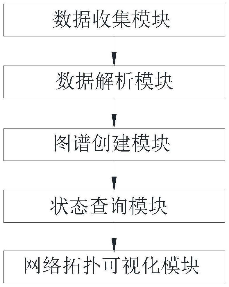 Dynamic network topological graph generation method based on logs and graphs and system thereof, processing equipment and storage medium