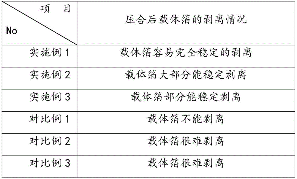 Preparing method of ultra-thin carrier copper foil capable of being stably stripped