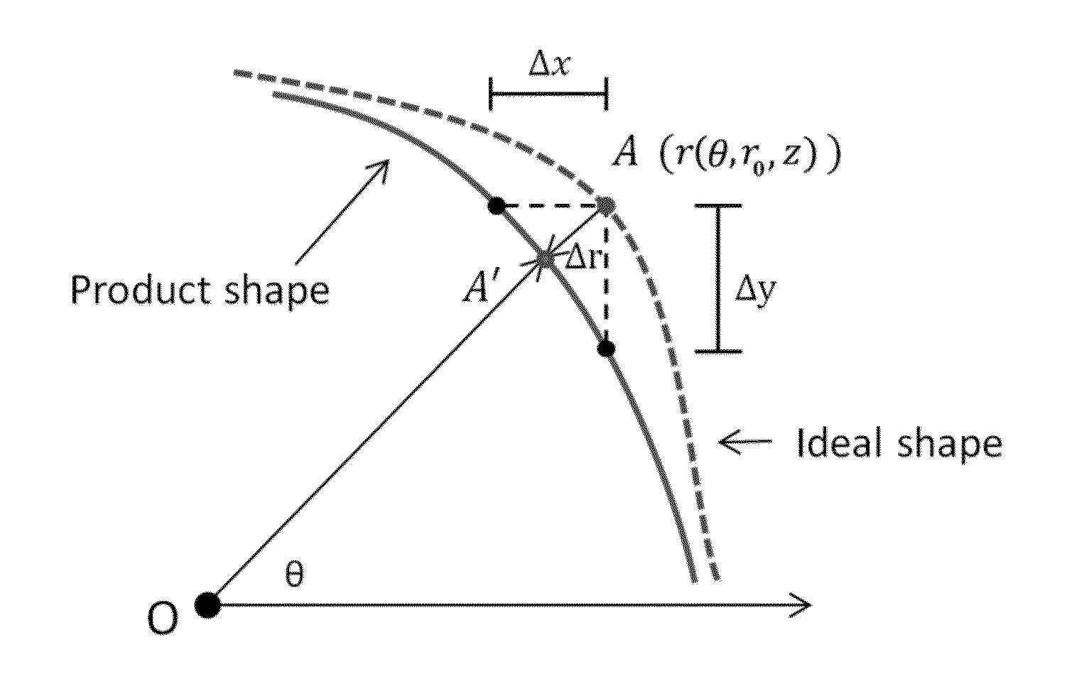 Statistical predictive modeling and compensation of geometric deviations of 3D printed products