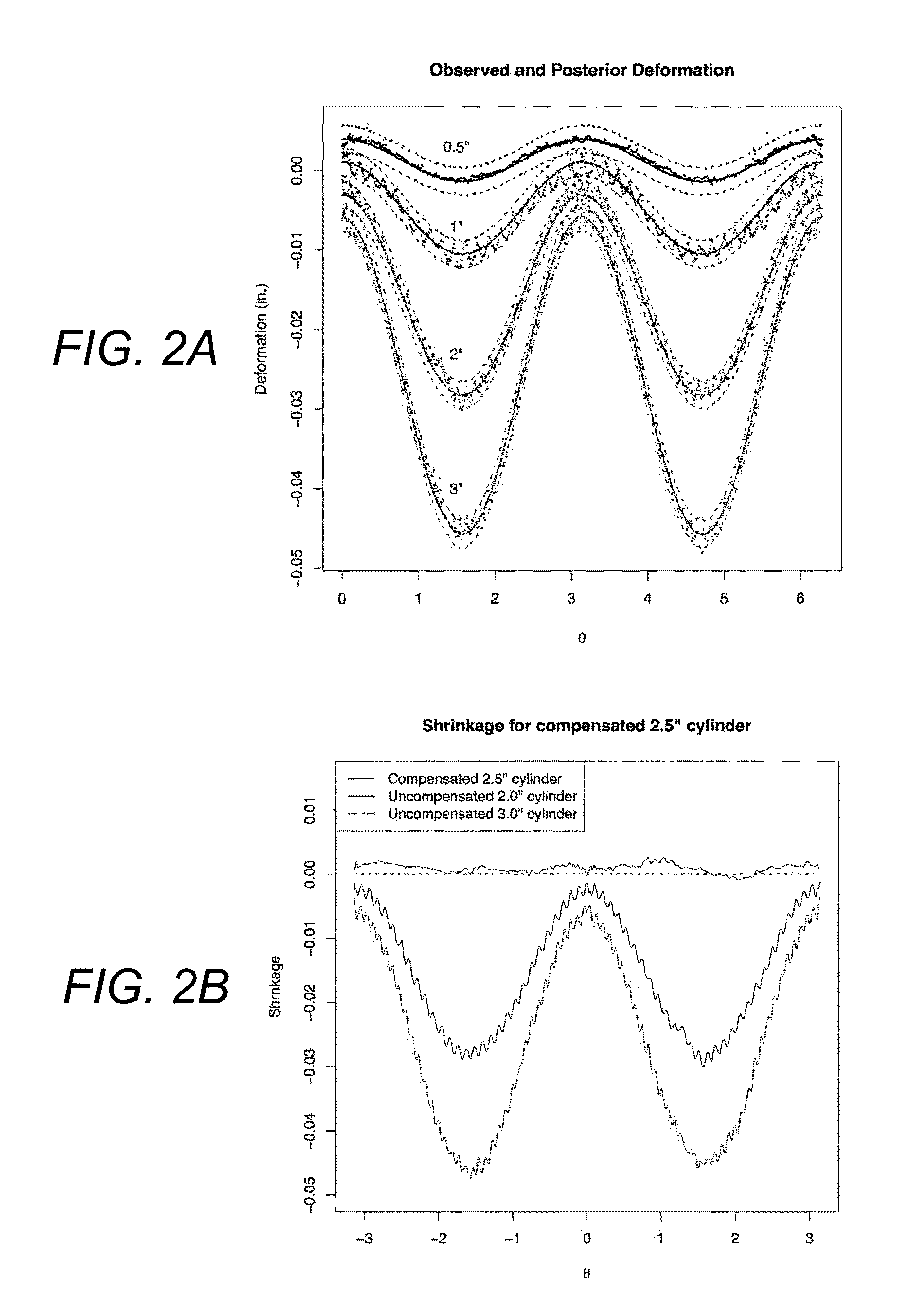 Statistical predictive modeling and compensation of geometric deviations of 3D printed products