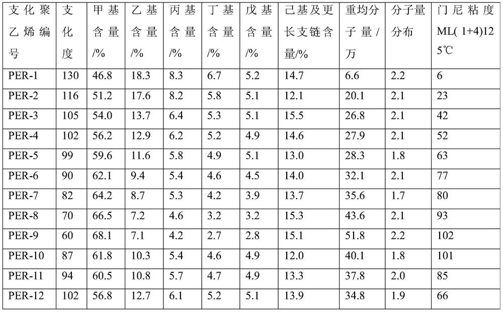 Rubber composition and processing method, and conveyor belt and production method using the same