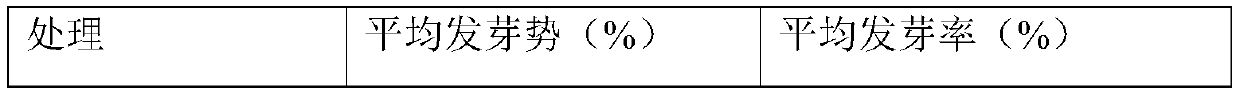 Chinese herbal medicine type seed coating agent and preperation method thereof