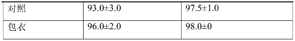 Chinese herbal medicine type seed coating agent and preperation method thereof