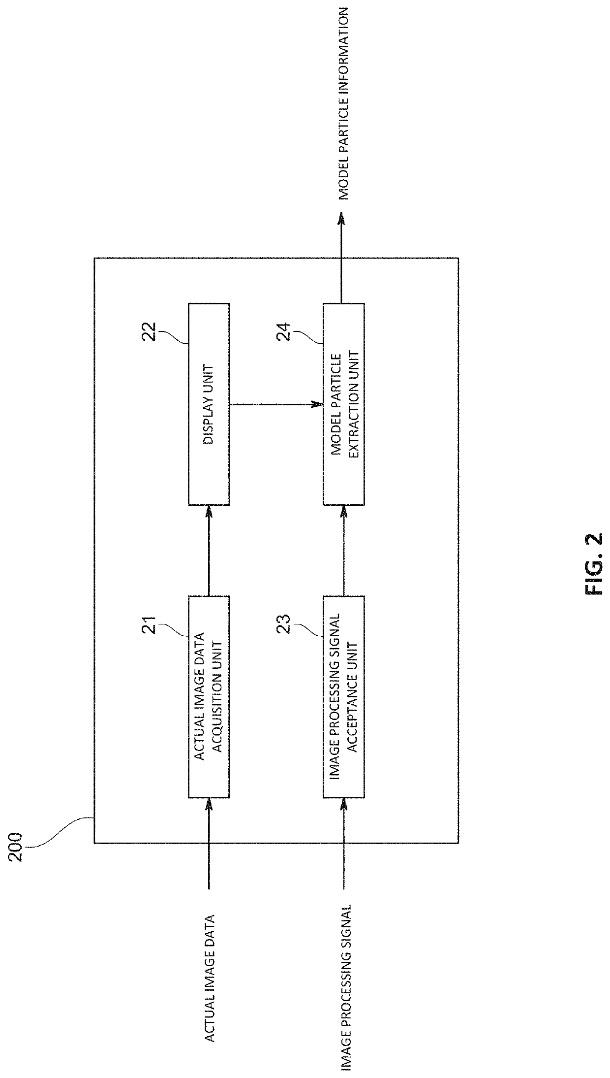 Method for generating data for particle analysis, program for generating data for particle analysis, and device for generating data for particle analysis