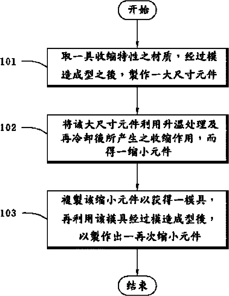 Method for manufacturing micromodule