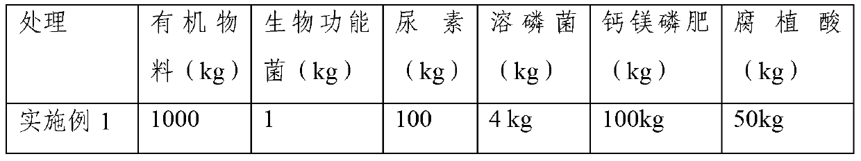 Special biological bacterial fertilizer for oil-tea camellia and production method thereof