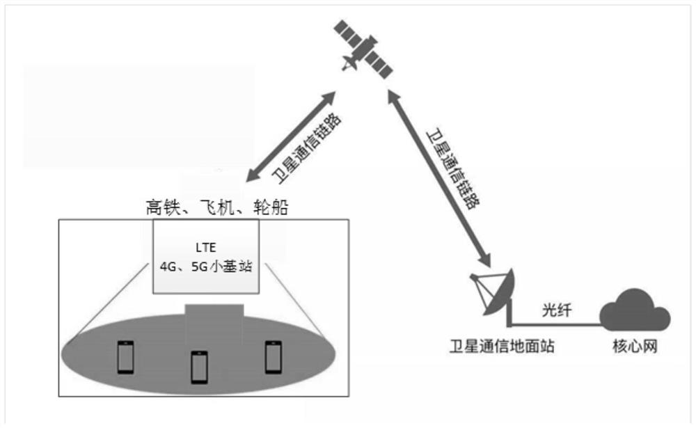 Mobile communication system in traffic field