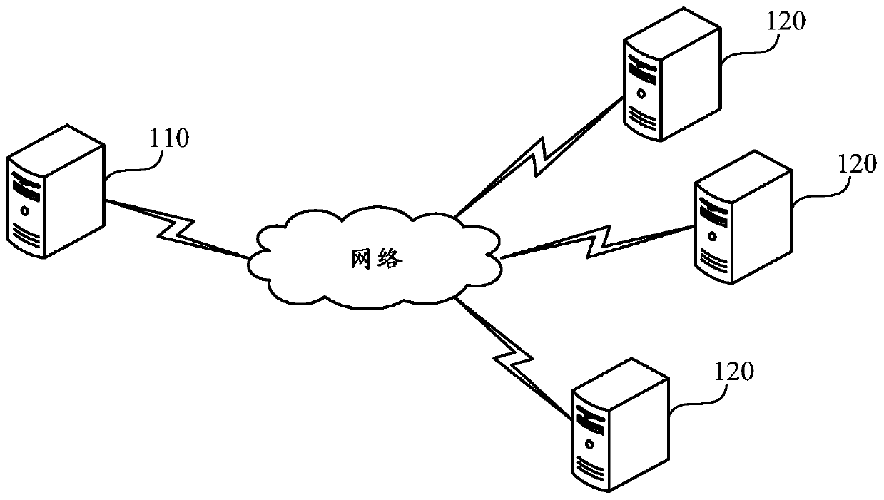 Distributed transaction processing method, device and system