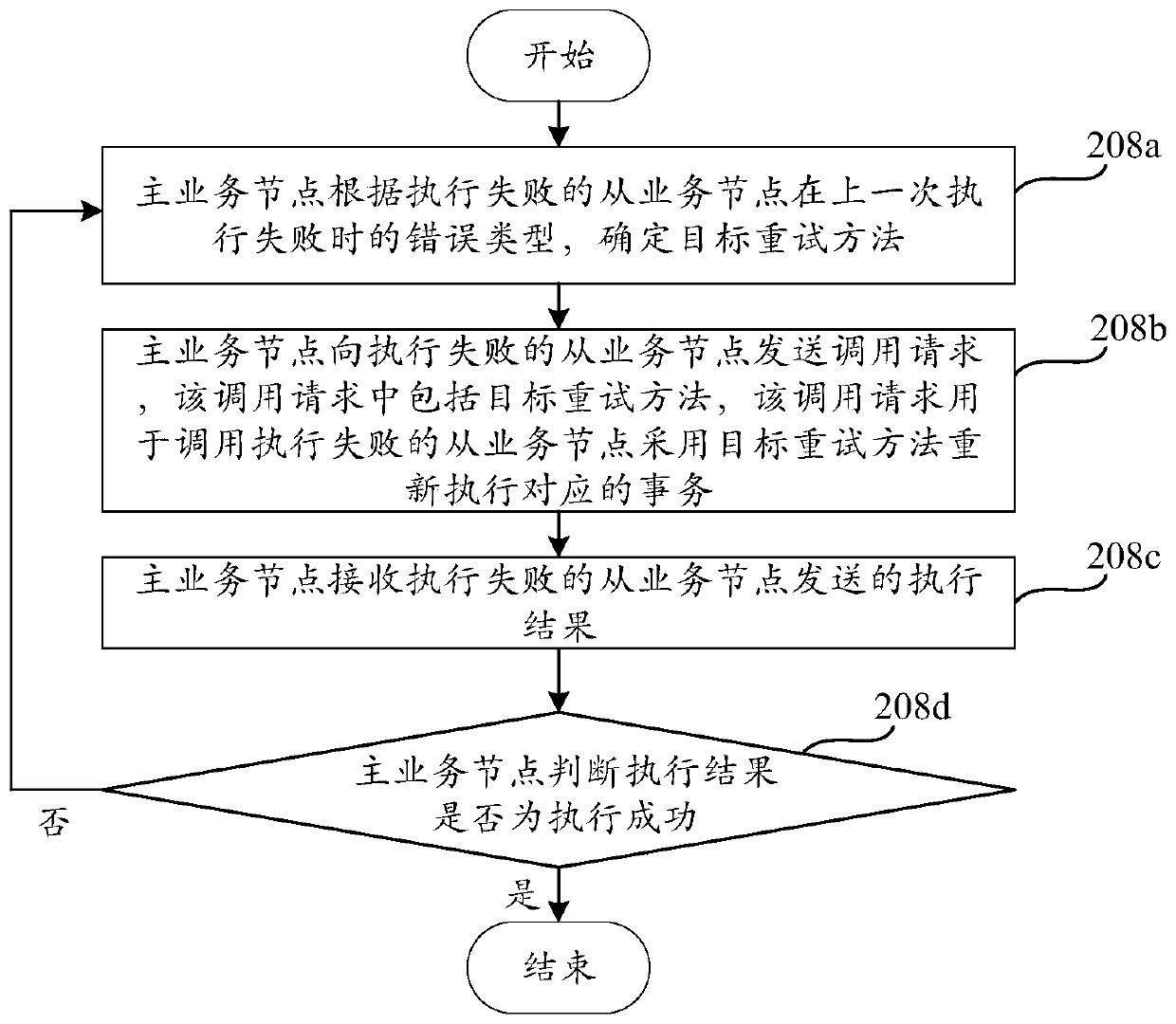 Distributed transaction processing method, device and system