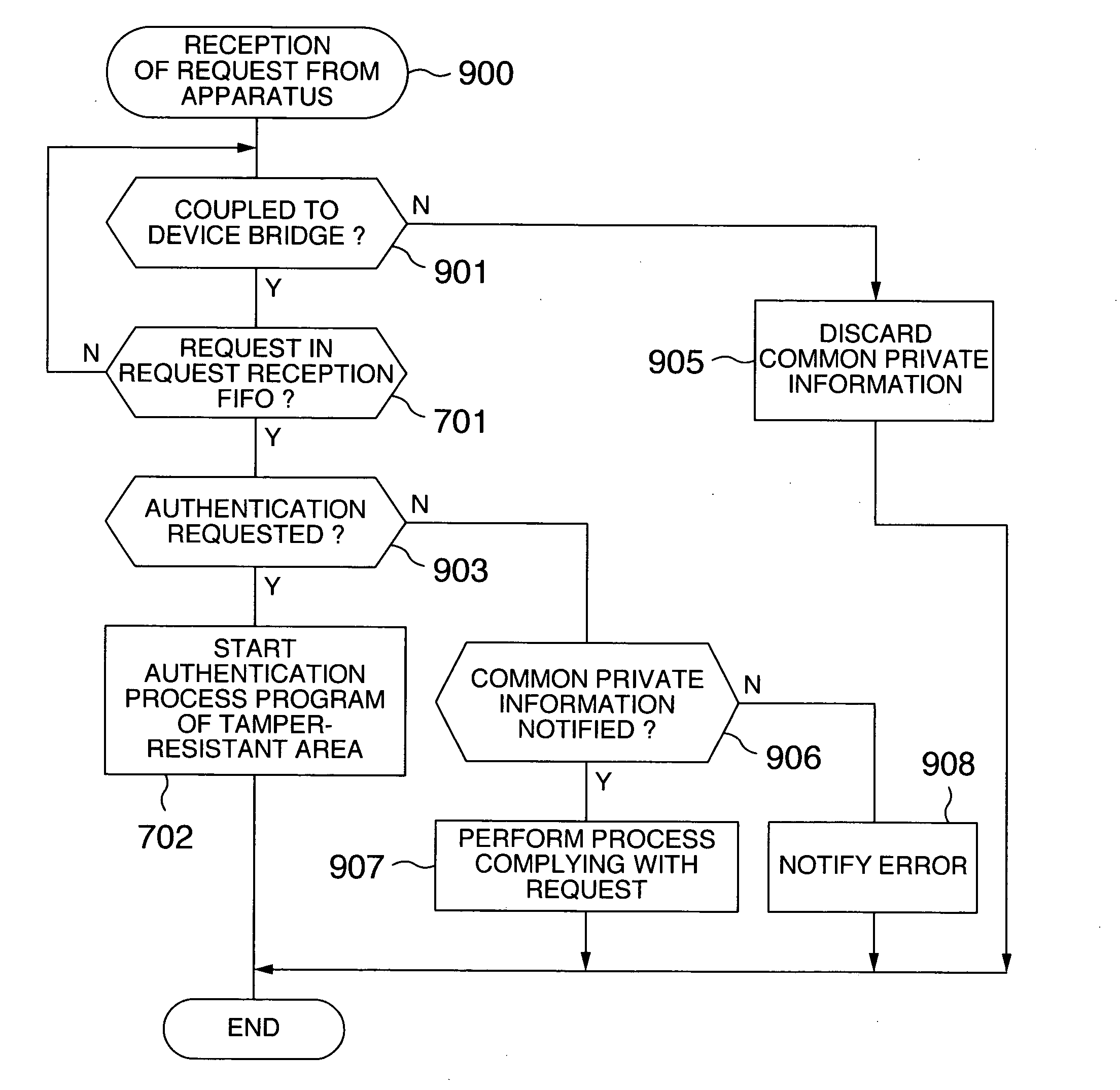 Hard disk device with an easy access of network