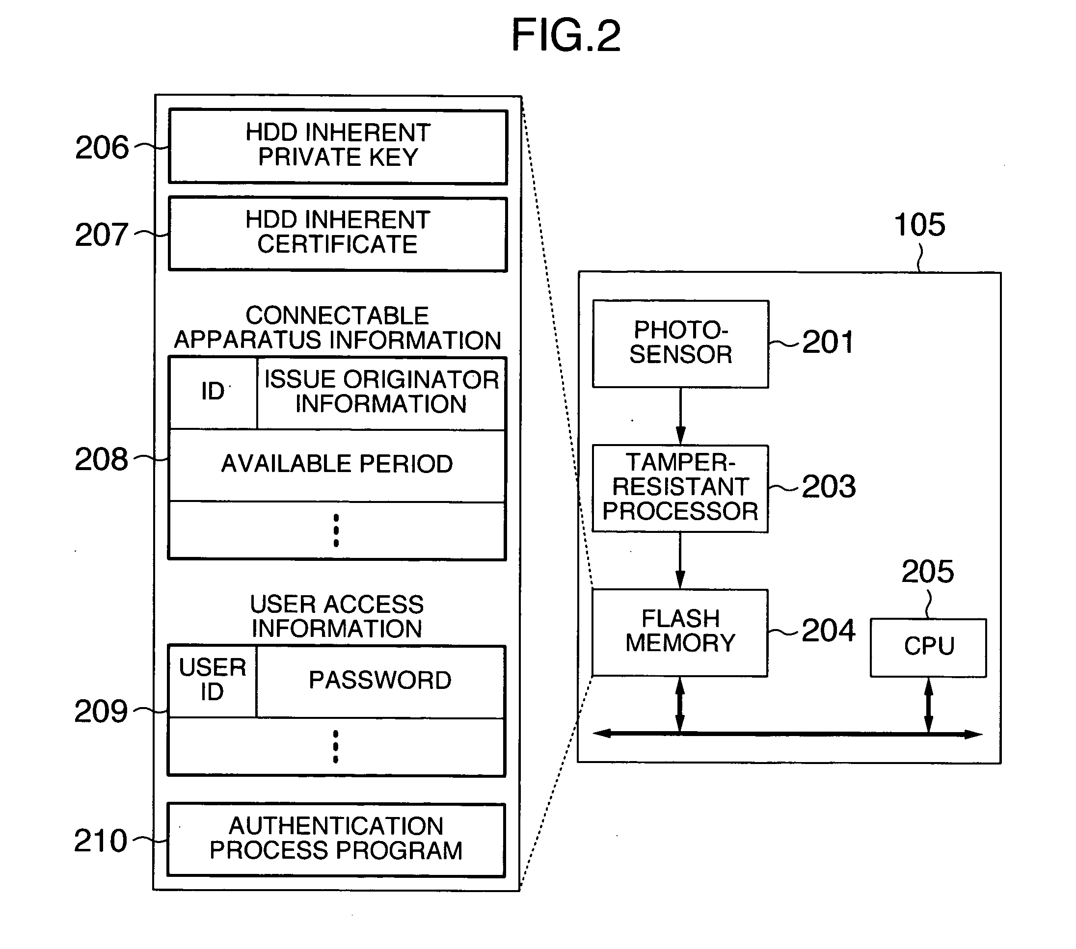 Hard disk device with an easy access of network