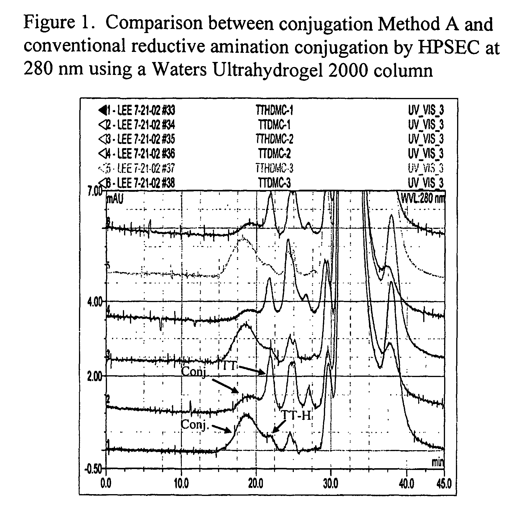 Polysaccharide-protein conjugate vaccines