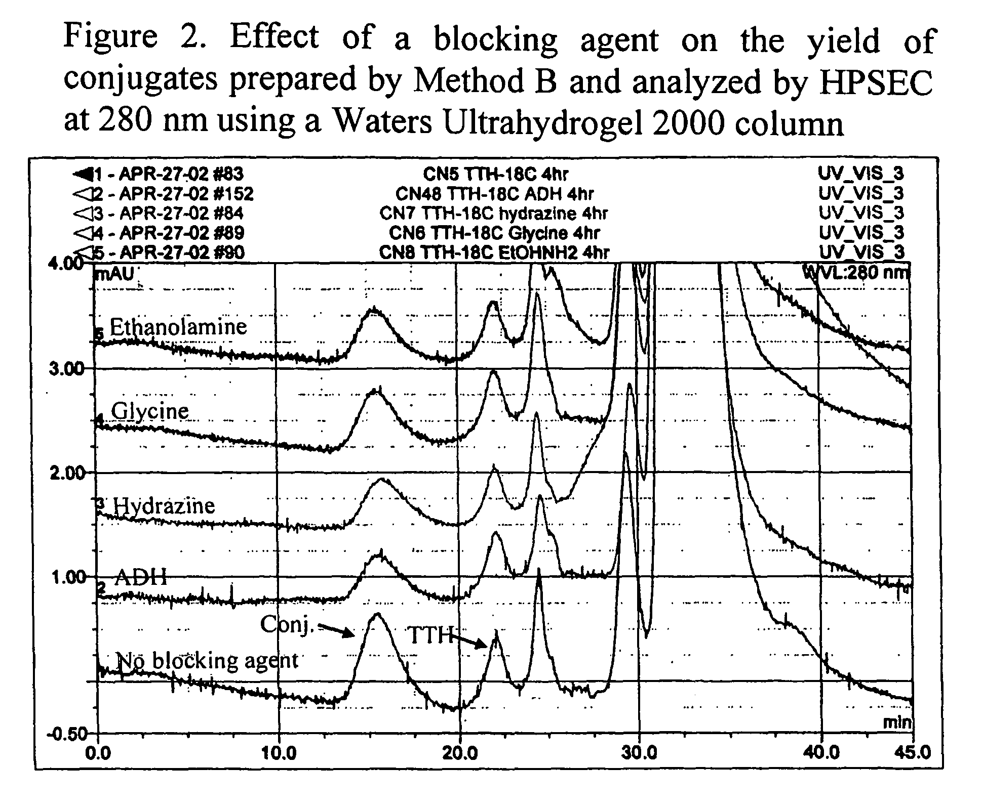 Polysaccharide-protein conjugate vaccines