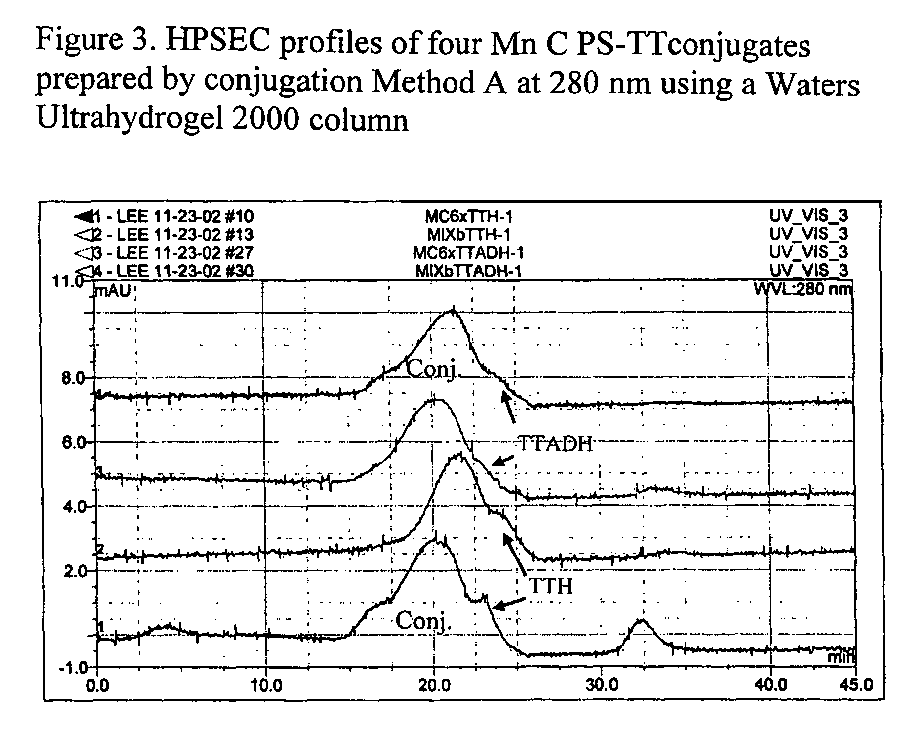 Polysaccharide-protein conjugate vaccines