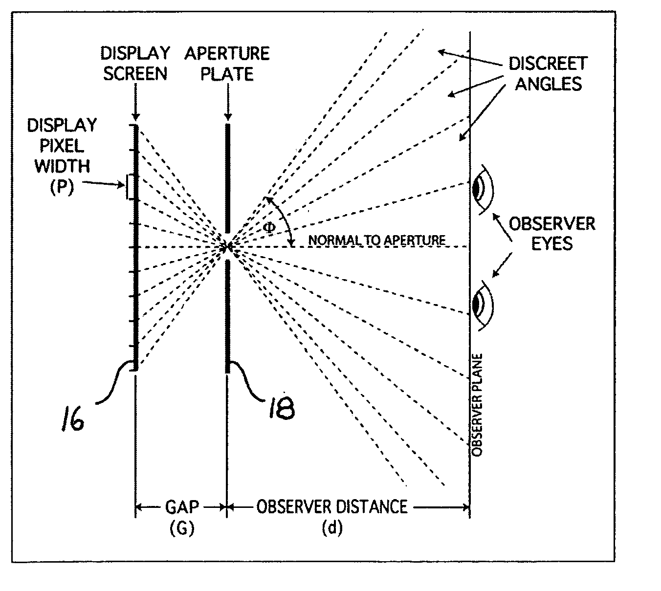 Scanning aperture three dimensional display device