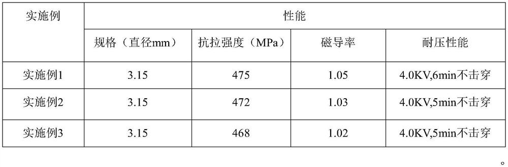 Processing method of steel wire for armored cable