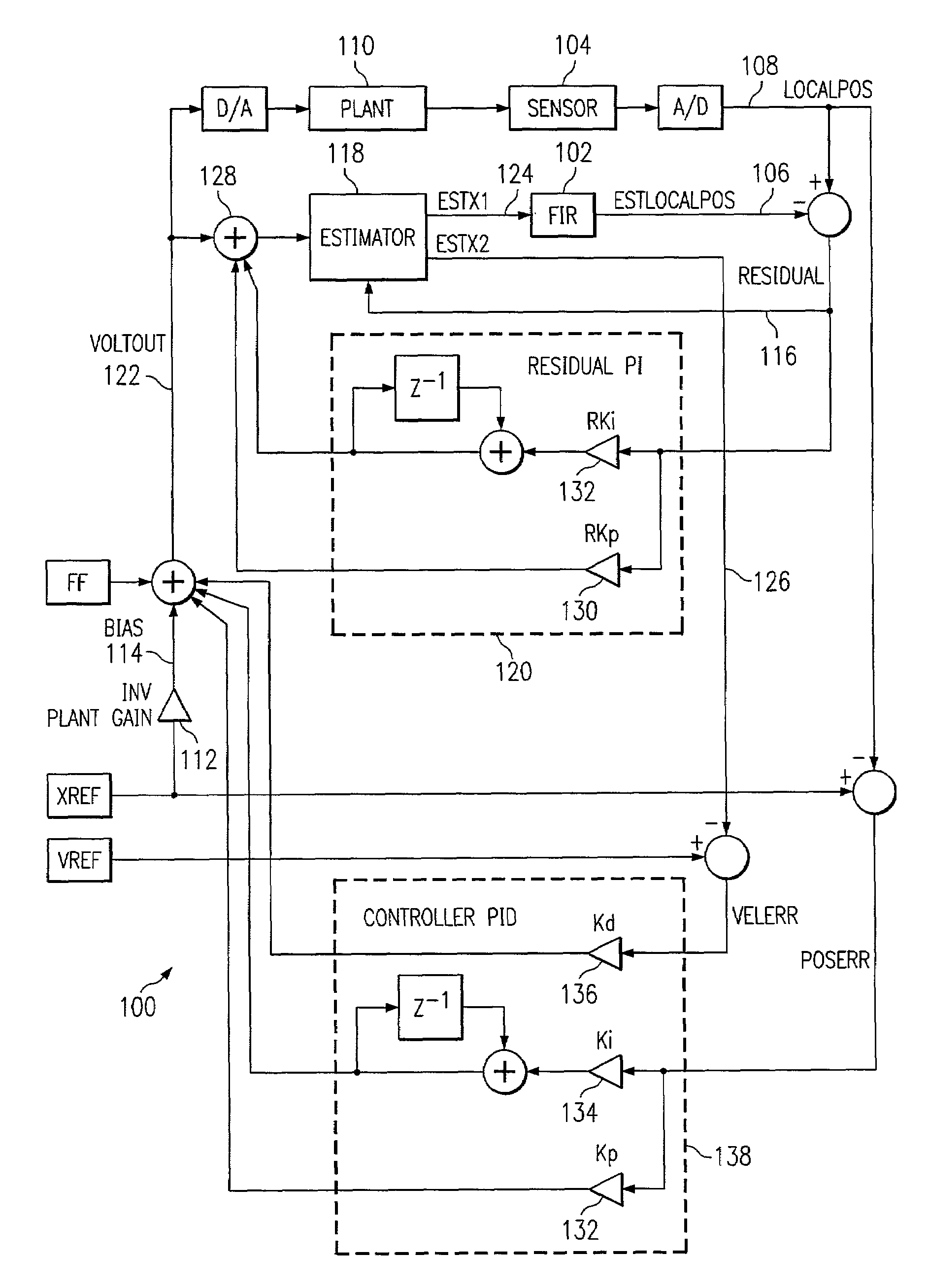 Residual feedback to improve estimator prediction