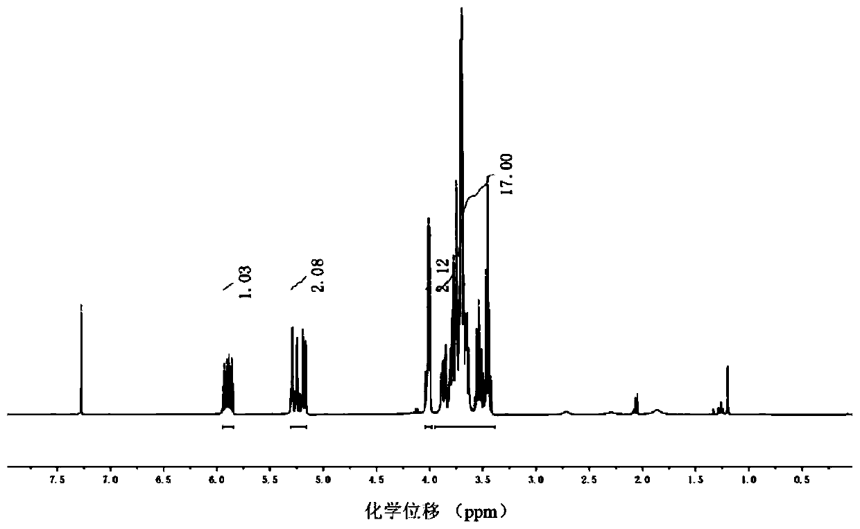 Method for preparing high-density crown ether site porous adsorbent by surface photoinitiation