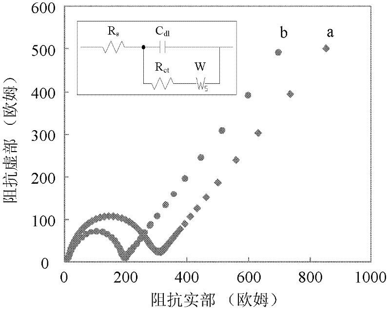 Ion-selective electrode based on graphene electrode and preparation method thereof