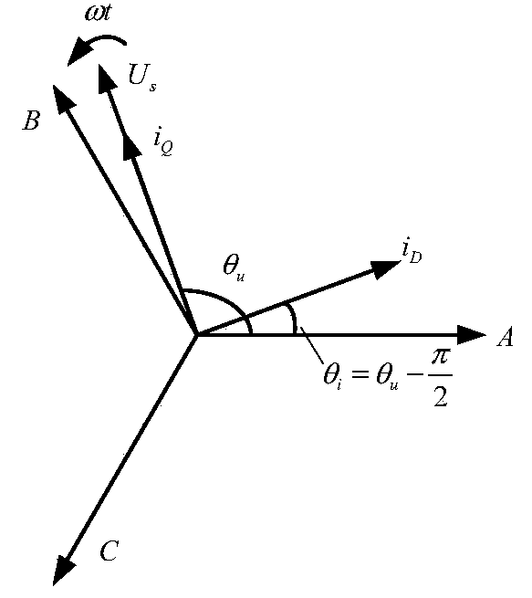 Automatic energy-saving method of asynchronous motor