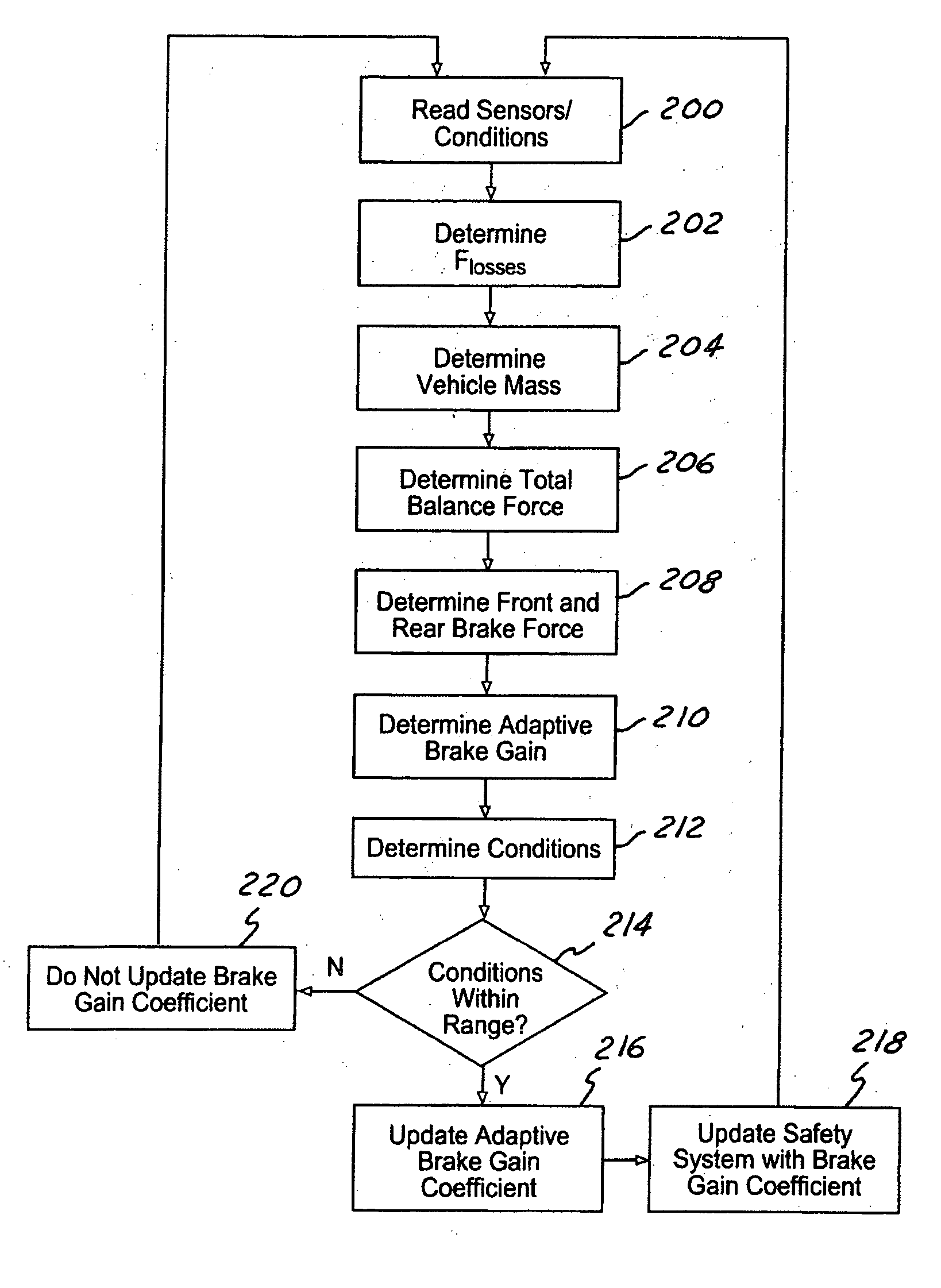 Method and apparatus for determining adaptive brake gain parameters for use in a safety system of an automotive vehicle